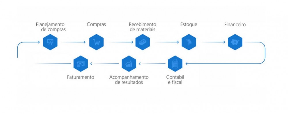 sistema para construtora
