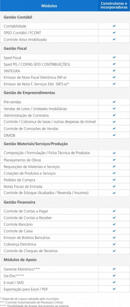 GEPLAN, sistema para construtora e incorporadora